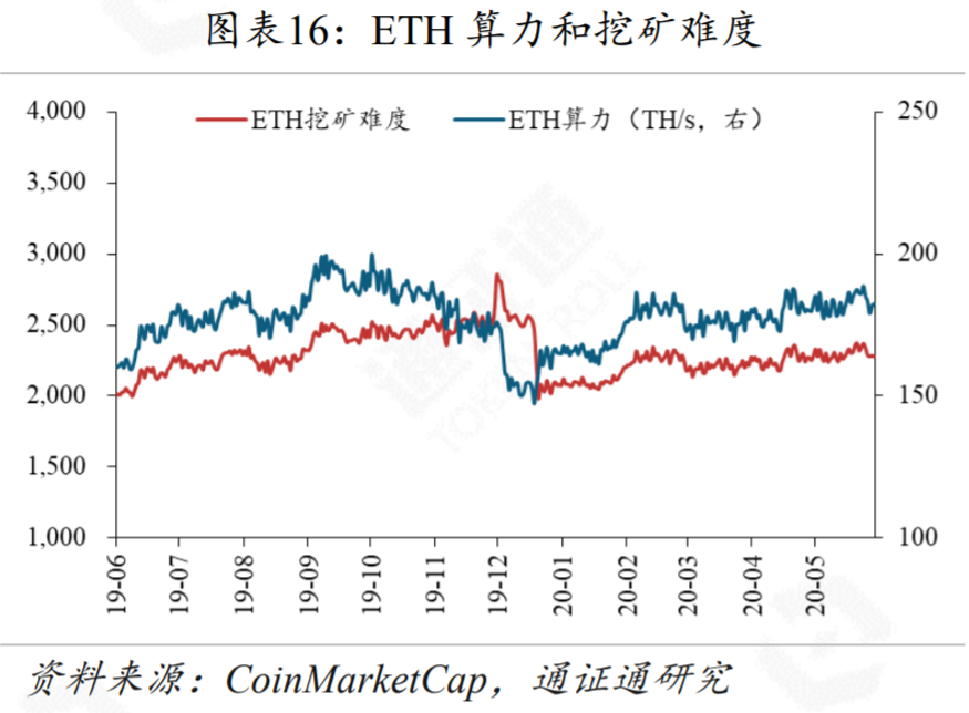 今天推荐|美国股市暴跌，加密货币市场无法逃脱15