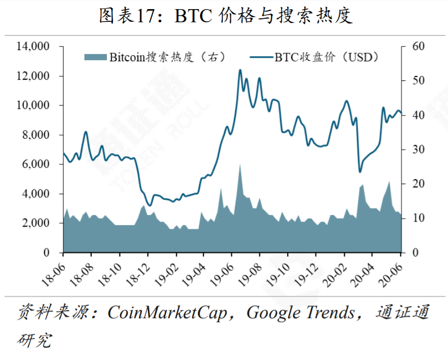 今天推荐|美国股市暴跌，加密货币市场无法逃脱16