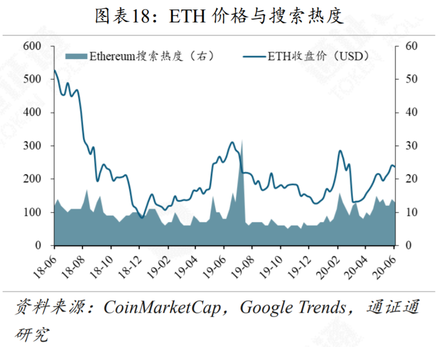 今天推荐|美国股市暴跌，加密货币市场无法逃脱17