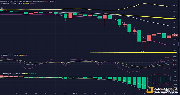 刘哥说币：BTC晚间短评 晚间关注是否能破9300阻力