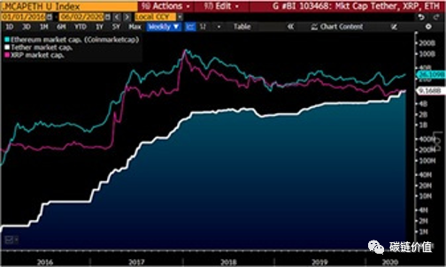 比特币预期在2020年突破20,000美元的7个原因16