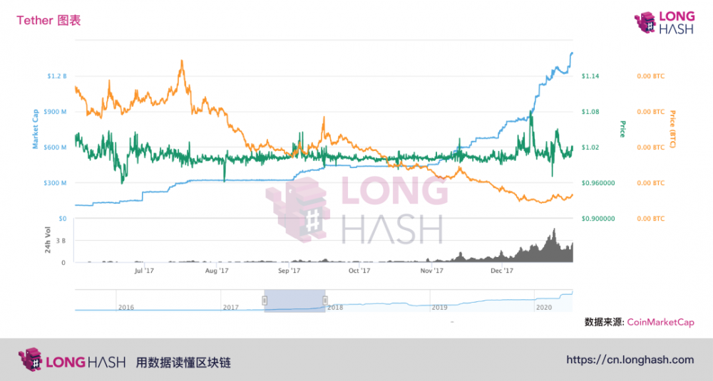 按市值计算的前20个代币中,哪个在中国市场最受欢迎?5 按市值计算的前20个代币中,哪个在中国市场最受欢迎?5
