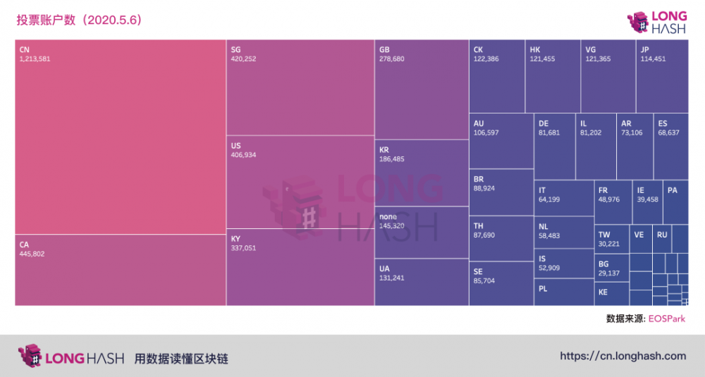 按市值计算的前20个代币中,哪个在中国市场最受欢迎?6 按市值计算的前20个代币中,哪个在中国市场最受欢迎?6