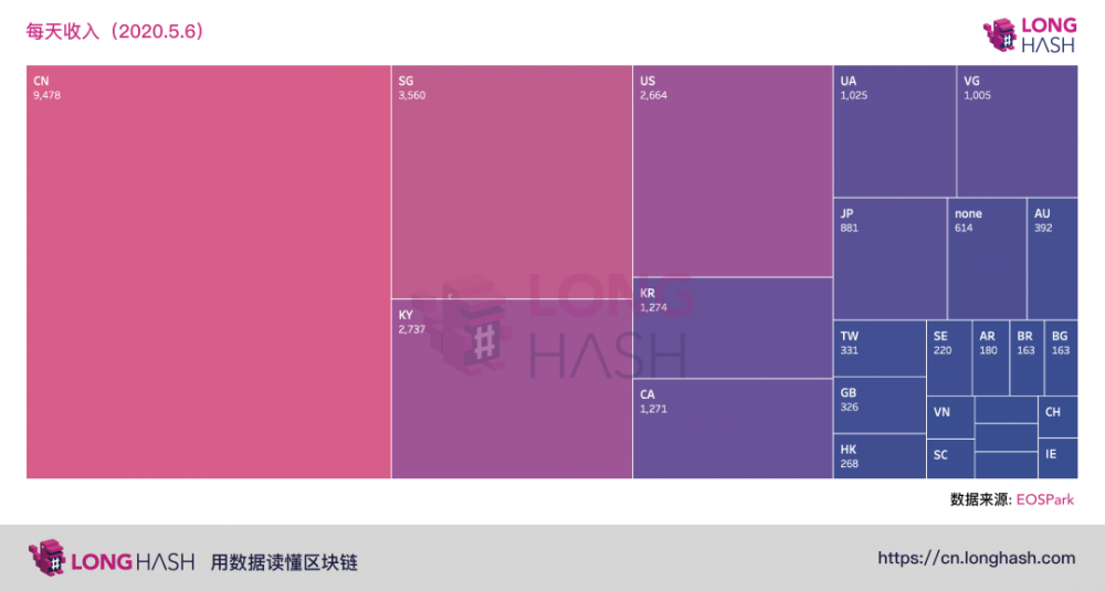 按市值计算的前20个代币中,哪个在中国市场最受欢迎?8 按市值计算的前20个代币中,哪个在中国市场最受欢迎?8