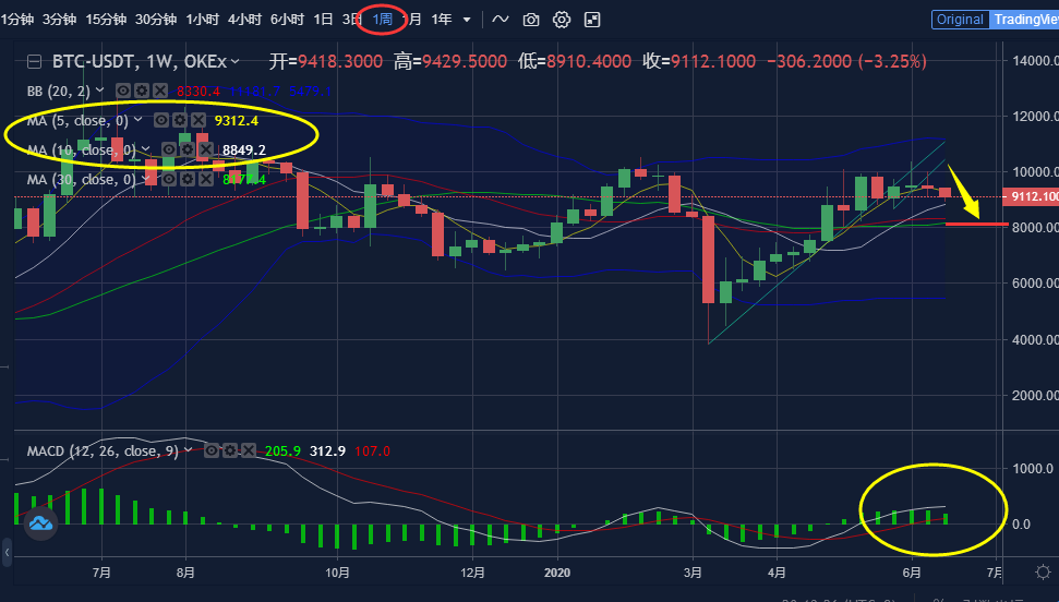 btc真的会用完吗？我手里的长单应该怎么办2