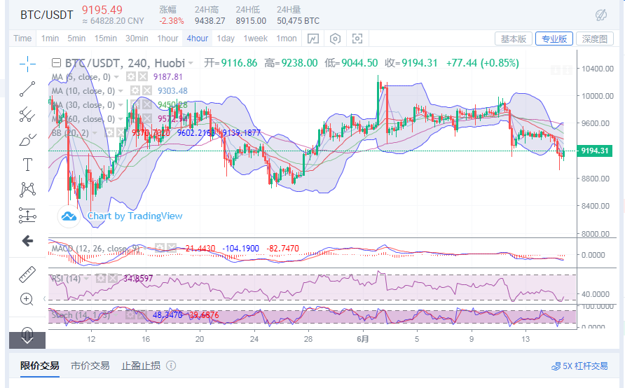 陈楚初：6月15日比特币午夜金评