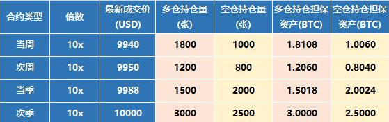 关于火币交割合约锁仓担保资产优化功能上线的公告1