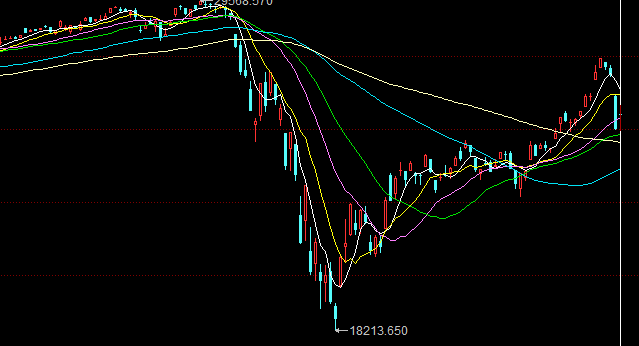 疫情反弹，货币市场与美国股票之间的相关性增加了吗？