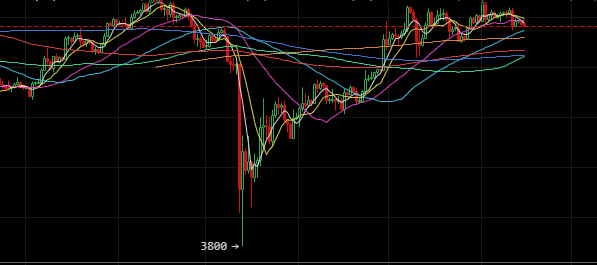 疫情反弹，货币市场与美国股票之间的相关性增加了吗？1