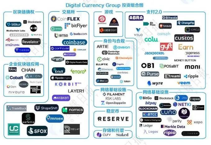 灰度基金：下一个比特币牛市的推动者和收割者2