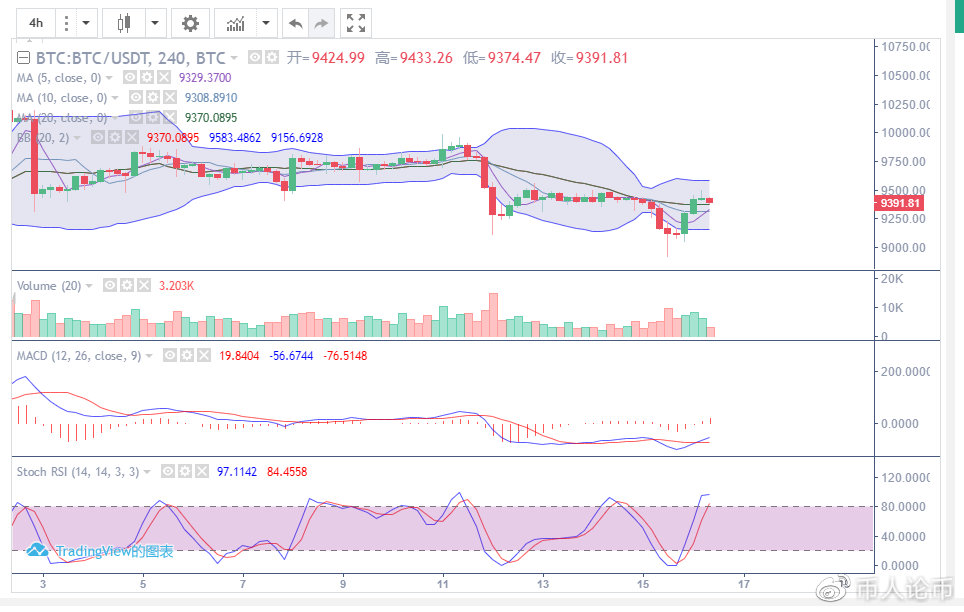6.16多空强势回归，还是昙花一现？