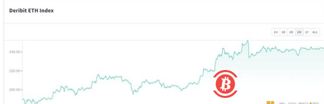 各种数据都显示以太坊被低估了? 各种数据都显示以太坊被低估了?