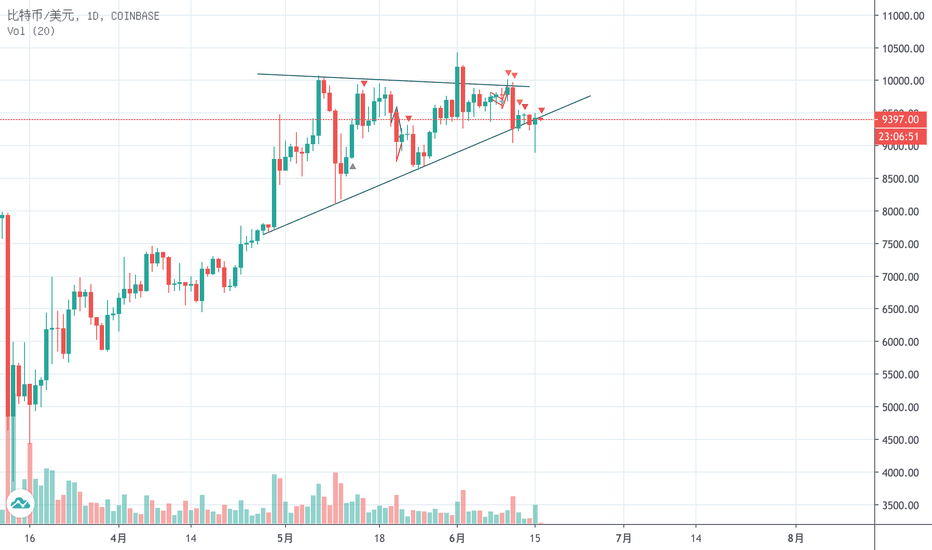 明明跌破了9000美金，为什么BTC价格还是跌不下去？
