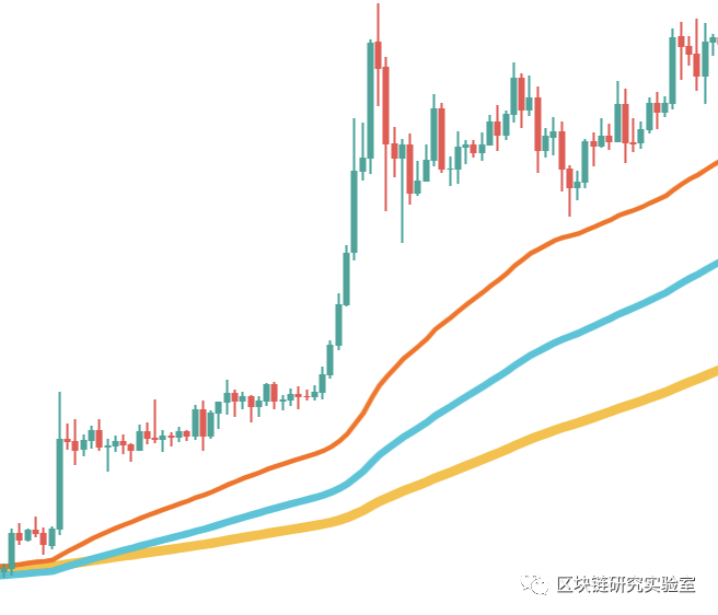 如何用algotrade编写比特币的高级趋势跟踪策略1