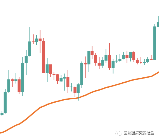 如何用algotrade编写比特币的高级趋势跟踪策略2