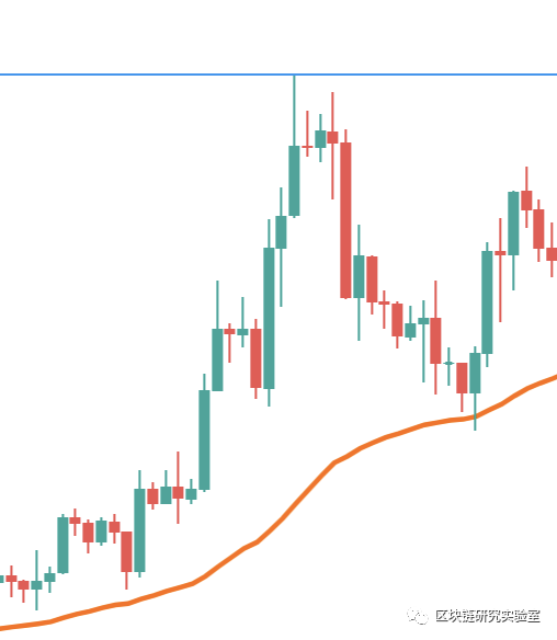 如何用algotrade编写比特币的高级趋势跟踪策略3