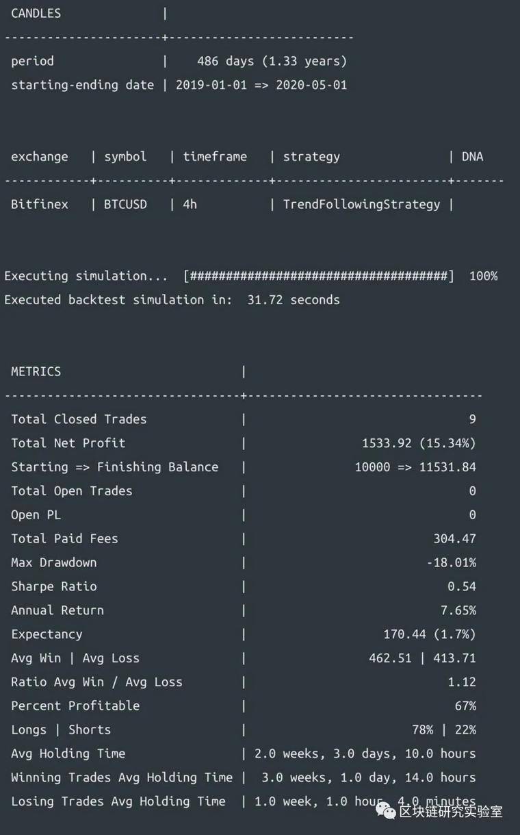 如何用algotrade编写比特币的高级趋势跟踪策略4