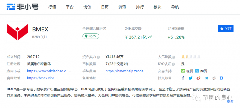 如果继续这样，合同杀死的猪多于猪！2