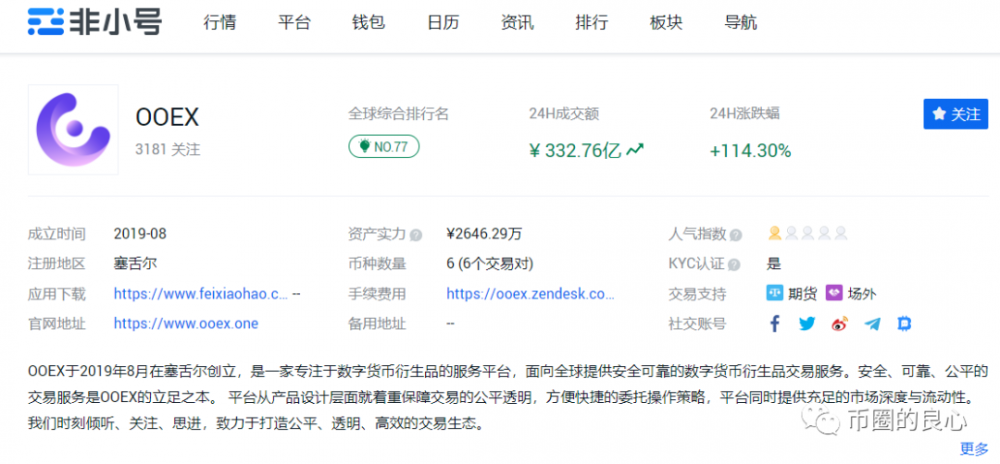 如果继续这样，合同杀死的猪多于猪！12