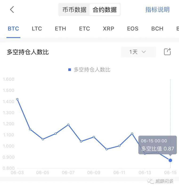 在美国股市崩溃的背后： 比特币重返312吗？10