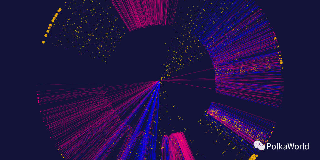 Polkadot的研究进展