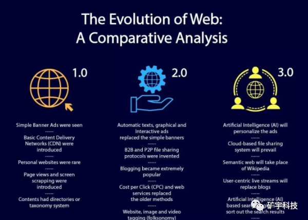 IPFs/filecoin为Web3.0创造了新的“能量”!3 IPFs/filecoin为Web3.0创造了新的“能量”!3