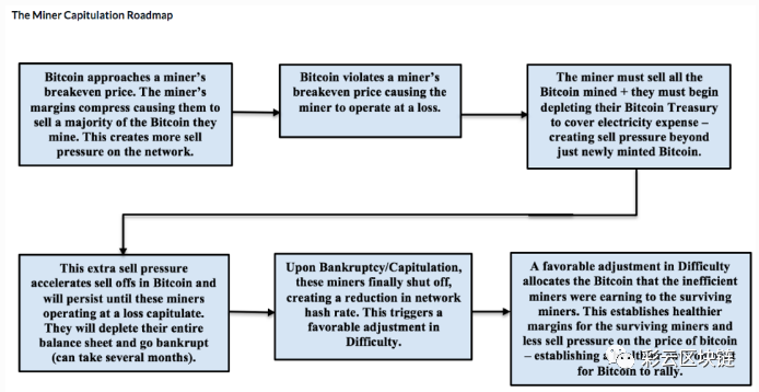 比特币警告:灰度资本和机构渴望比特币1 比特币警告:灰度资本和机构渴望比特币1