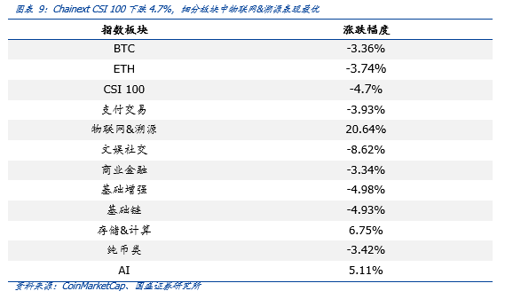 吉尔吉斯斯坦计划使采矿合法化，全球中央银行数字货币的研究与开发继续推进6