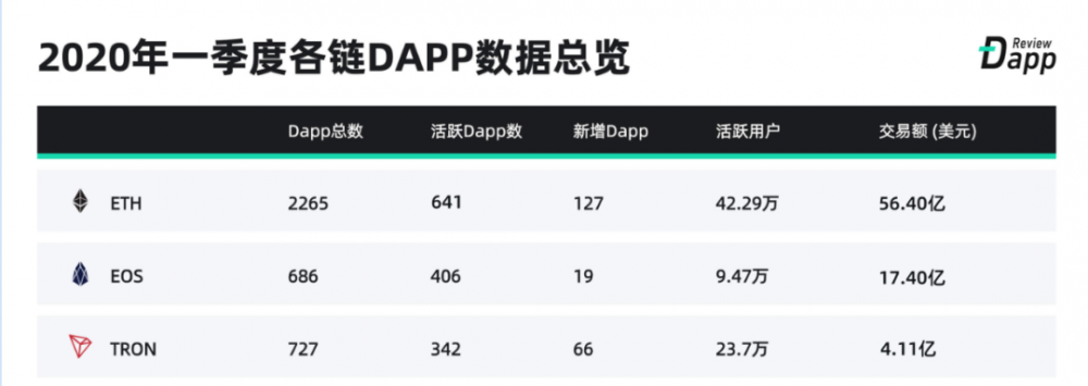 当泡沫消失时， 以太坊还能带领我们走向巅峰吗？7