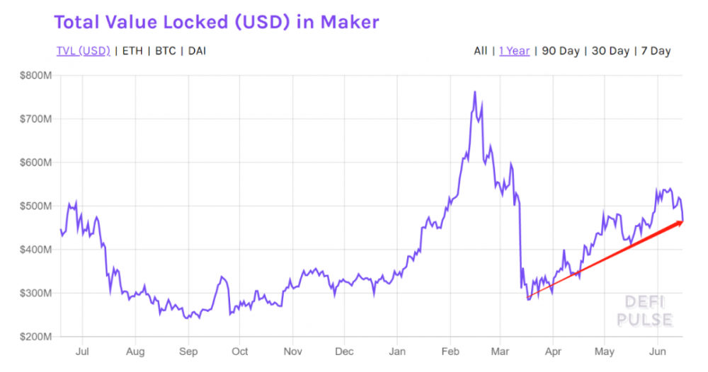 当泡沫消失时， 以太坊还能带领我们走向巅峰吗？8