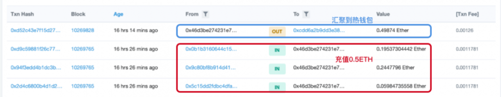 以太坊真相以太坊的高额手续费转账：基金交易项目GoodCycle上演了过失杀人案3
