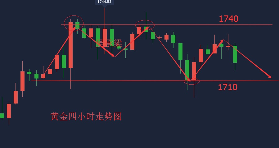 吴承梁：6.16美联储大胆激进！小心黄金再突变，坚持看空不变2