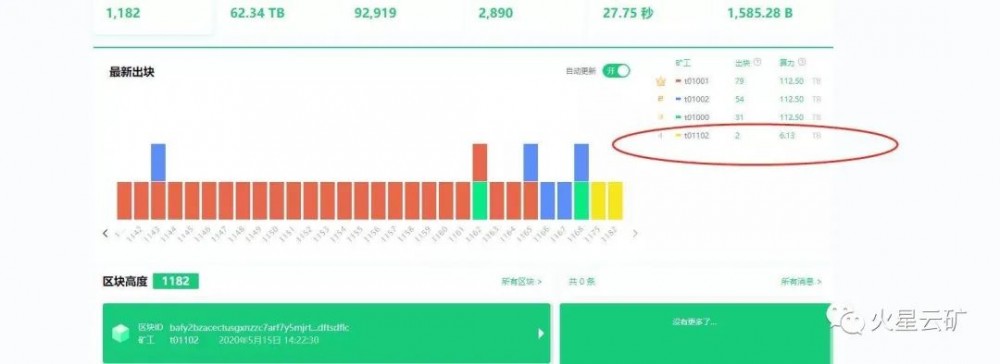 你所关心的只是火星云矿物x1475 filecoin(问答集)的计算能力1 你所关心的只是火星云矿物x1475 filecoin(问答集)的计算能力1