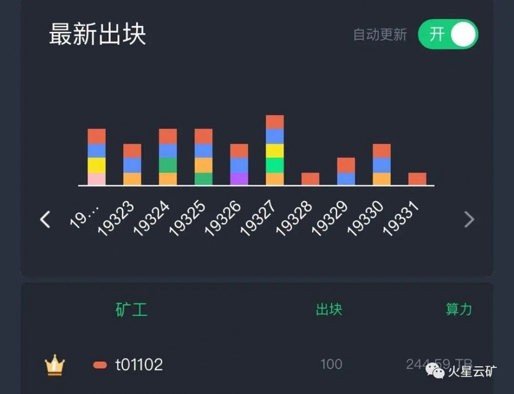 你所关心的只是火星云矿物x1475 filecoin(问答集)的计算能力2 你所关心的只是火星云矿物x1475 filecoin(问答集)的计算能力2