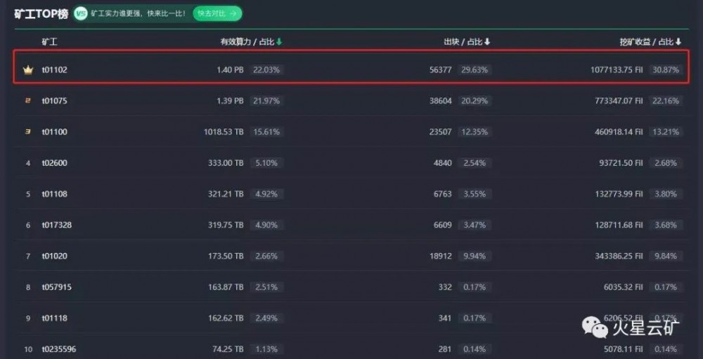 你所关心的只是火星云矿物x1475 filecoin(问答集)的计算能力3 你所关心的只是火星云矿物x1475 filecoin(问答集)的计算能力3