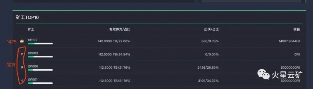 你所关心的只是火星云矿物x1475 filecoin(问答集)的计算能力5 你所关心的只是火星云矿物x1475 filecoin(问答集)的计算能力5