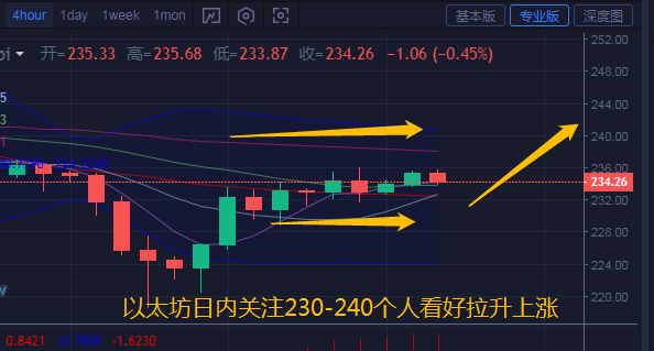 币汐柔：6.17比特币和以太坊行情分析和操作建议1