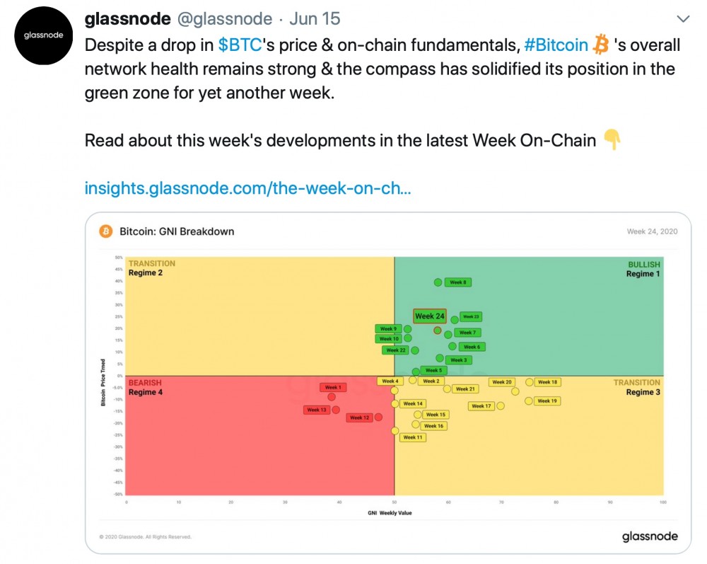 比特币交易费用大幅下降,以太坊燃气创下新纪录,比特币还能涨吗? 比特币交易费用大幅下降,以太坊燃气创下新纪录,比特币还能涨吗?