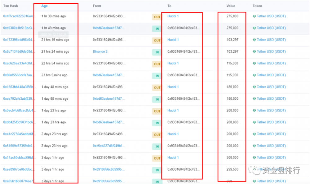 哈勃,整个网络中第一个收到警报的公共链8 哈勃,整个网络中第一个收到警报的公共链8