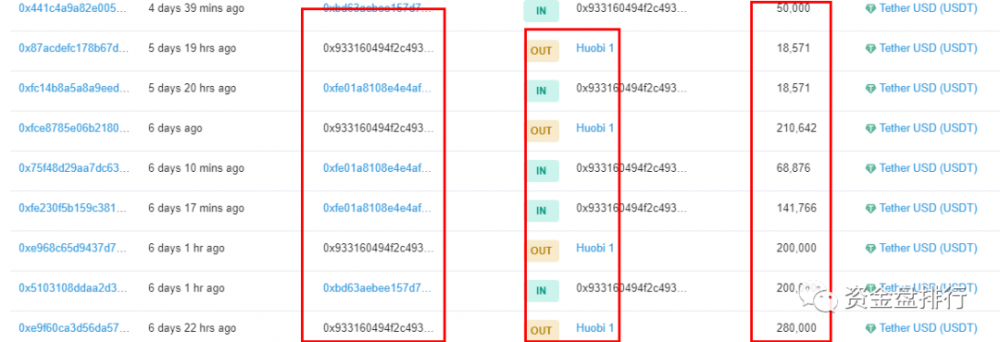 哈勃,整个网络中第一个收到警报的公共链9 哈勃,整个网络中第一个收到警报的公共链9