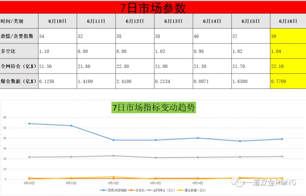 派阿姨带着锤子线出现，公牛队开始反击。 。 。1