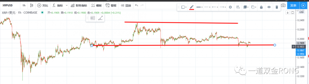 派阿姨带着锤子线出现，公牛队开始反击。 。 。4