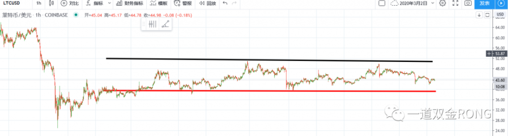 派阿姨带着锤子线出现，公牛队开始反击。 。 。6