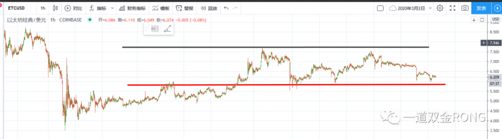 派阿姨带着锤子线出现，公牛队开始反击。 。 。9