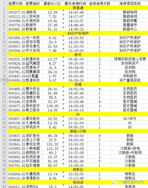 派阿姨带着锤子线出现，公牛队开始反击。 。 。13