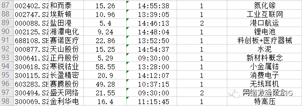 派阿姨带着锤子线出现，公牛队开始反击。 。 。15