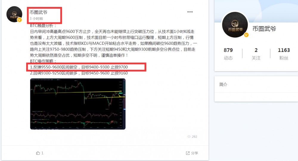 币圈武爷：BTC高位反扑受阻 多头受阻企稳白盘继续看回调