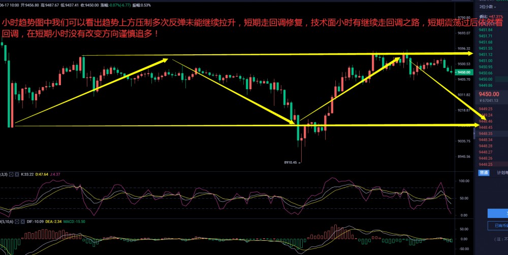 币圈武爷：BTC高位反扑受阻 多头受阻企稳白盘继续看回调2