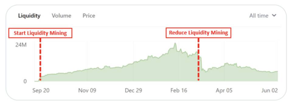 简要分析当前最热门的加密货币无限的“流动性黑洞”周期2 简要分析当前最热门的加密货币无限的“流动性黑洞”周期2