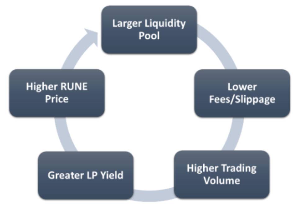 简要分析当前最热门的加密货币无限的“流动性黑洞”周期3 简要分析当前最热门的加密货币无限的“流动性黑洞”周期3